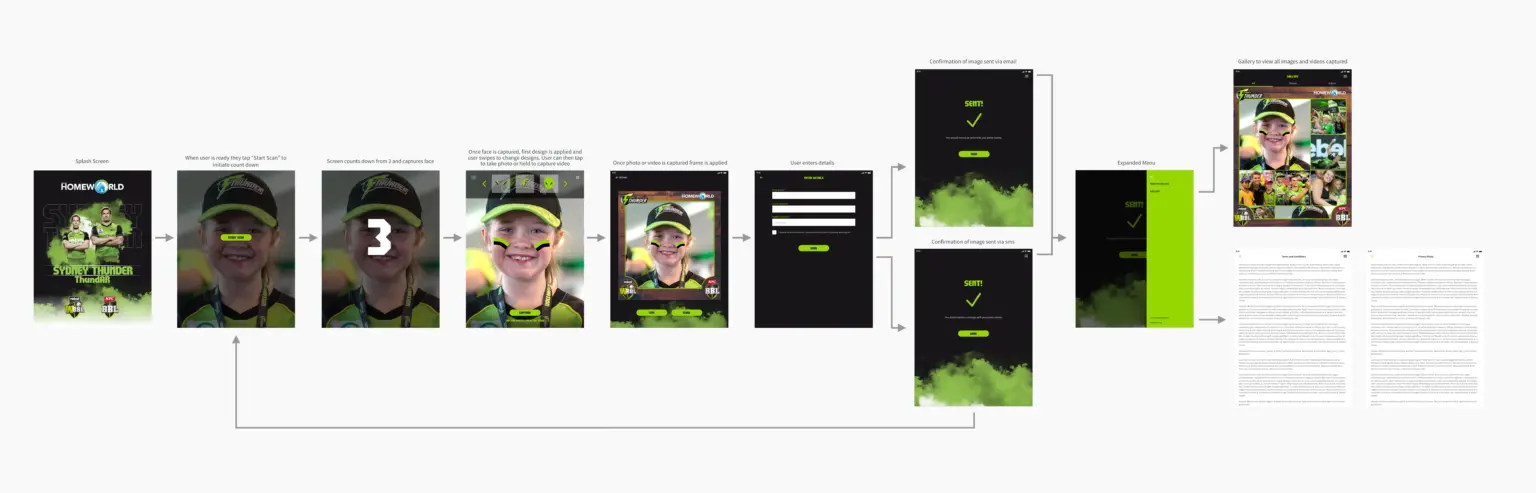 AR customer journey map