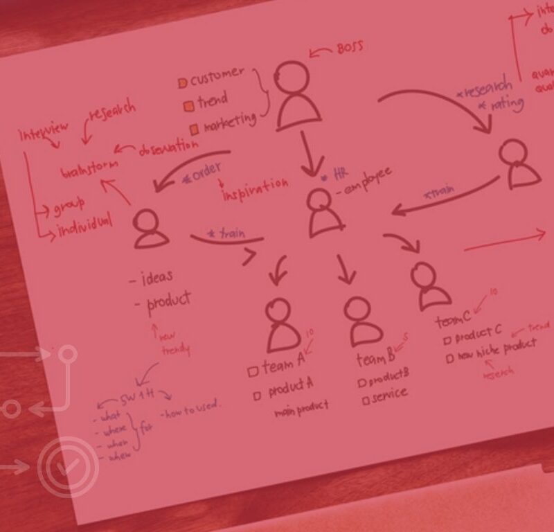UserJourney-Design-Practice-At-Mobiddiction