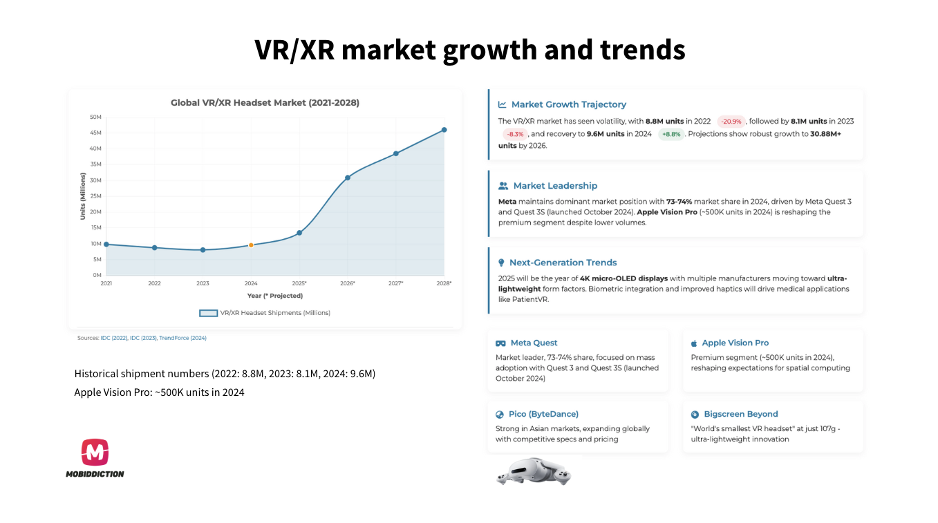 enterprise vr 2025