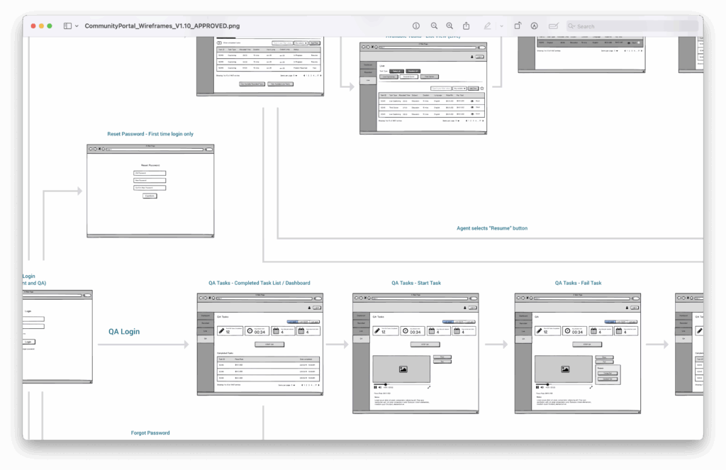 The District Docklands