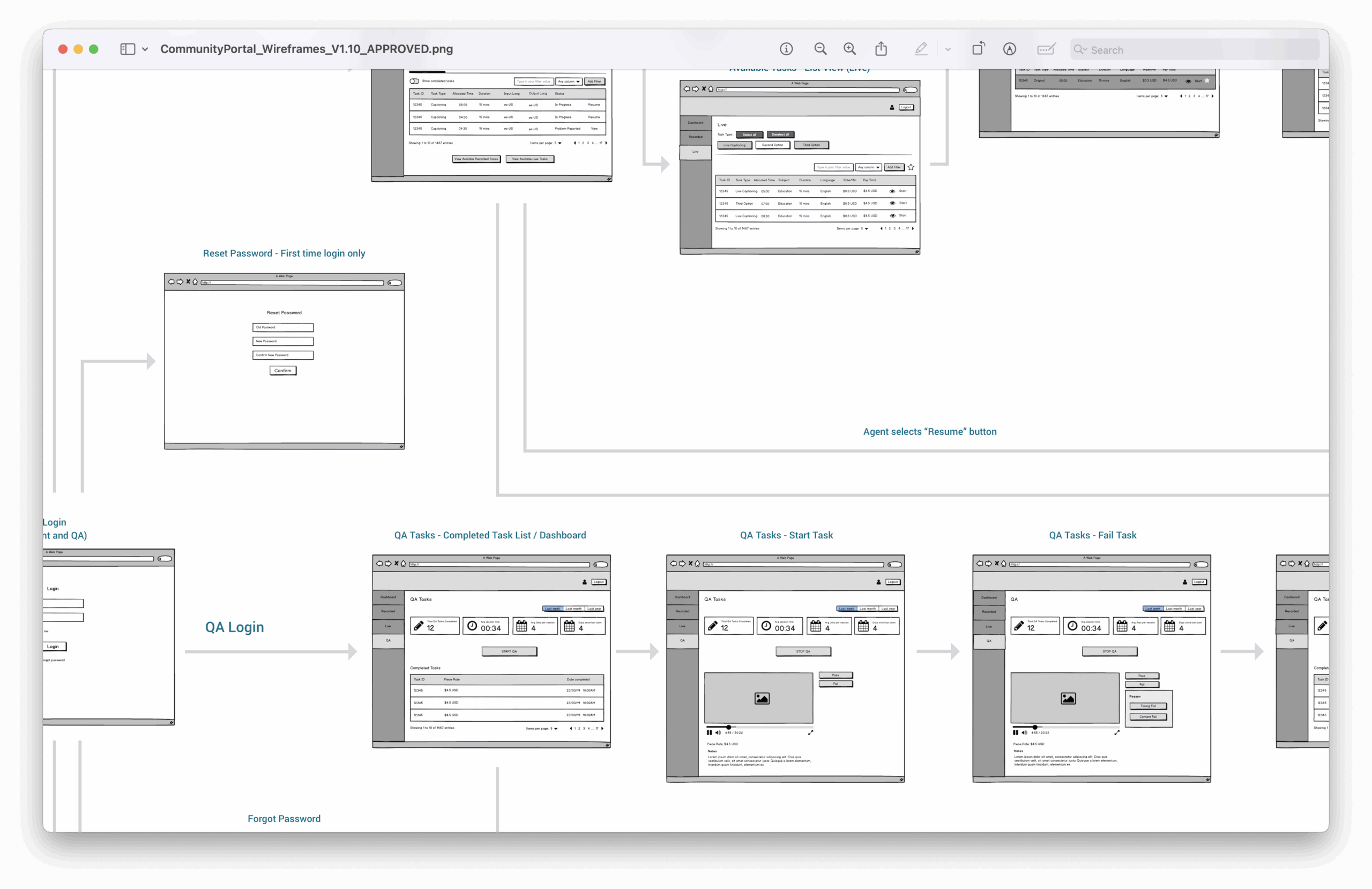 The District Docklands
